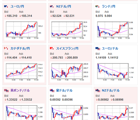 【為替相場】構造的円売りの流れ変わらず　米イラン衝突でさらに加速　1ドル162円台前半推移　日経平均は粘り強さを見せ、徐々に下げ幅を縮小中