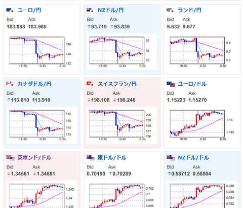 【為替相場】為替介入により一時1ドル157円台　しかし戻しも早く既に1ドル159円台半ばへ