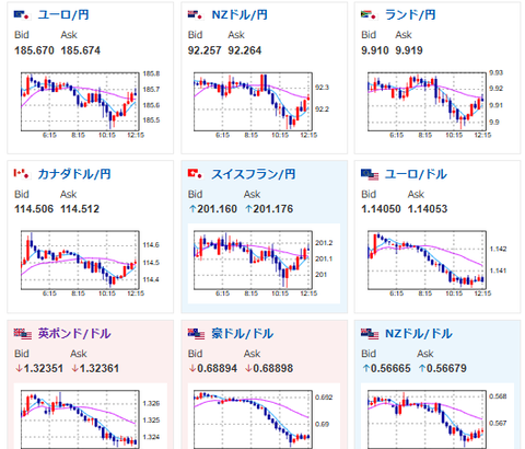 【為替相場】構造的円売りは継続　1ドル163円に迫る　口先介入はほぼ効果を出さず、JOLTSも悪くない数字　米雇用統計も安定か