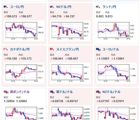 【為替相場】構造的円売りに変化は見られず1ドル163円台後半　米イラン再衝突リスク上昇で原油上昇　半導体株価は下げ調整