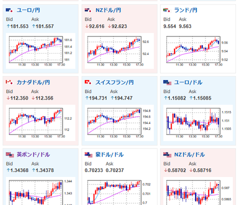 【相場】構造的円売り止まらず　ドル円は早くも157円台後半　介入警戒もファンダは円売り