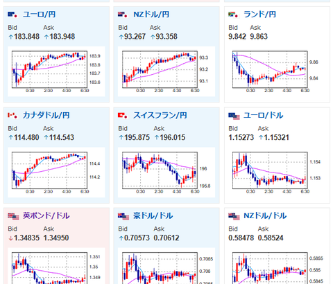 【為替相場】日銀9月or10月利上げがやや織り込まれるも円売りの流れ変わらず　1ドル159円台半ば　米イラン交渉に進展も見られずインフレ懸念