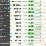 【超速報】仮想通貨、止まらないｗｗｗｗｗｗｗｗｗｗｗｗｗｗ