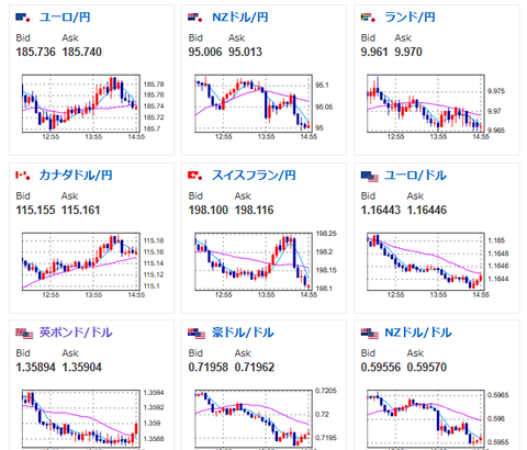 【速報】ドル円、159.5円を突破　10年債利回り上昇も短国は9月利上げを織り込まず　徐々に円売りの流れ