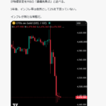 ウォーシュ氏発言で金価格急落　来週以降はどうなると思う？