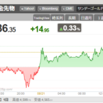 【速報】金価格、安定して伸びる　今月中に4600ドルを超えるとの予想も増加