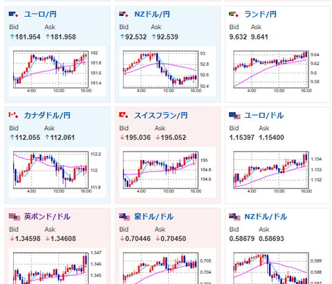 【為替相場】市場は少しずつ9月利上げを織り込みに向かうもドル円は157円台で上下　介入警戒の中円売り様子見　株価は底を打ったとの意見が増加