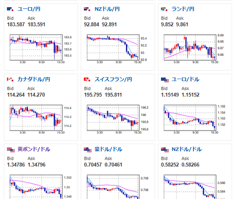 【為替相場】日銀利上げ容認報道での円買いも一瞬で元通り　9月か10月の利上げでも円売り圧は大きく変わらない可能性　1ドル159円台半ばで推移