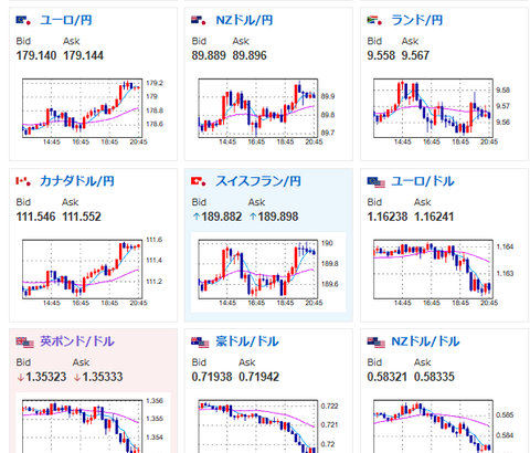 【相場】ドル円、徐々に円売り　1ドル154円台に到達