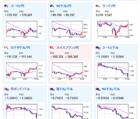 【為替相場】ドル円は154円台前半推移　構造的円売りの材料は特に変化なしと予想　為替介入や政府筋圧力による円買い圧と綱引き状態
