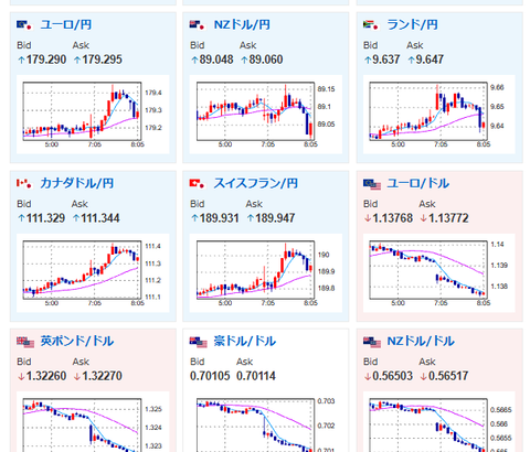 【為替相場】週明け、ドル円は円売り気味でスタート　米イラン交渉難航　先週の口先介入圧緩和か　1ドル157円台半ば
