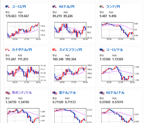 【相場】ドル高円安の流れ　1ドル155円に迫る