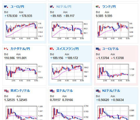 【為替相場】口先介入の影響はやや弱まり1ドル157円台前半～半ばを推移　政府筋圧力で為替レートは上下も流れは変わっておらず