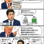 FRB、本日利上げ見通し　トランプ氏の意向反し断行か