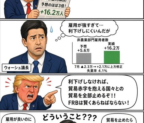 FRB、本日利上げ見通し　トランプ氏の意向反し断行か
