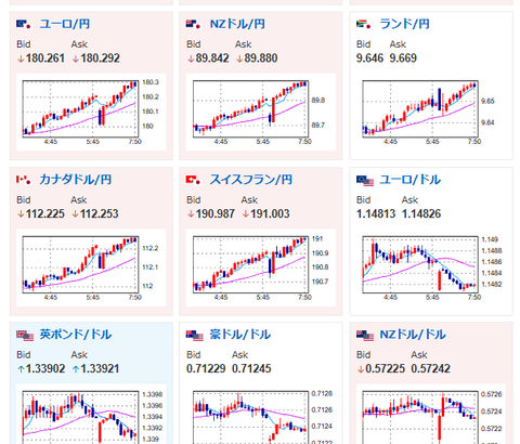 【為替相場】週明けドル円は円安の動き　1ドル157円に再び乗せる　先週のレートチェック影響巻き戻し