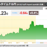 円相場に一段安リスク！？ただし中東情勢安定期待→原油安でサンデーは円高傾向