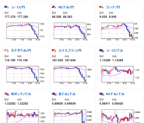 【相場】仲値発表後に急激に円買いの動き　月末の動きか　それともADPやPCEの情報漏れか