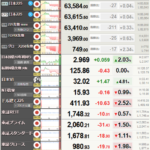 【株価】日経平均、大幅反落で始まる　一時1600円安　原油急伸を警戒