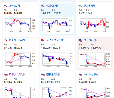 【為替相場】ドル円は一旦155円台に押し戻される　明日の日銀政策金利発表に注目