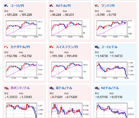 【相場】ドル円、158円タッチ