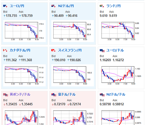 【速報】1ドル＝153円台　円高が進む　GDP改定値は市場予想を下回るも上方修正　賃金上昇が後押しか
