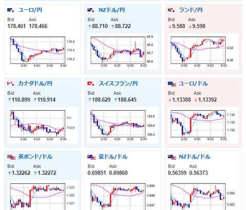 【為替相場】ドル円は157円台でレンジの動き　米イラン情勢や各種経済指標で上下も、大きなトレンドは変化せず