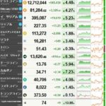 全米保安官協会、暗号資産法案への反対を撤回　仮想通貨は順調に上昇中