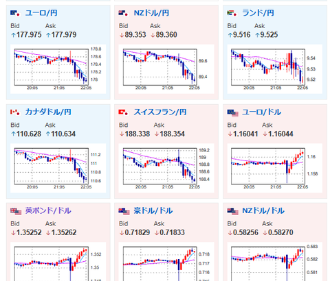 【相場】米CPI発表後に円買い　60pipsほど円高に振れ1ドル153円台前半～半ば　特に大きな材料は見つからず