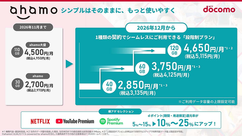 『ahamo』、神プラン実装では！？！？