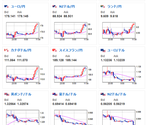 【相場】1ドル158円を突破し円安へ　日銀会合に出席した政府関係者から利上げ慎重意見