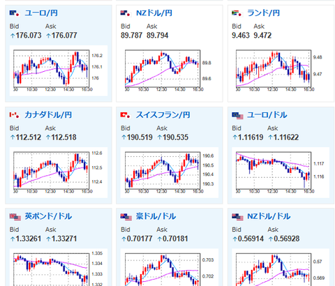 【為替相場】ドル円は157円台後半で推移　日経平均は4日ぶり反発の6万3268円　FOMCは1日目（明日発表）、米指標に注目