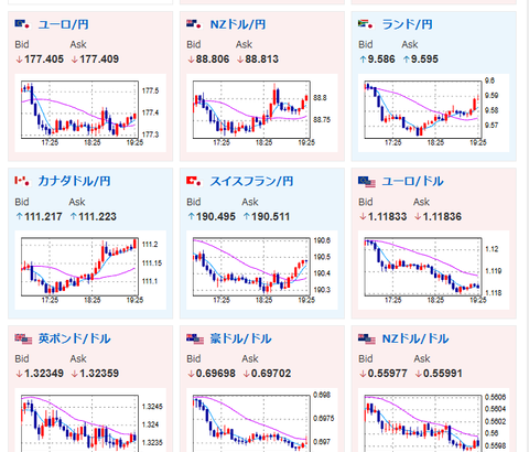 【相場】構造的円売りは変わらず　ドル円はジリジリ円安に押され、1ドル158円台後半に