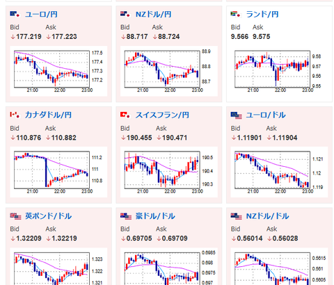 【相場】ミシガン消費者信頼感指数はやや弱いがほぼ市場予想通り　ドル円は158円台前半～半ばで大きな動きなし