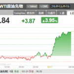 【悲報】原油、爆上げして終わる　株価も急落