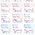【為替相場】ドル円、158円台で介入警戒と構造的円売りが綱引き　本日は国際収支と景気ウォッチャー、夜はECB議事要旨と米新規失業保険に注目