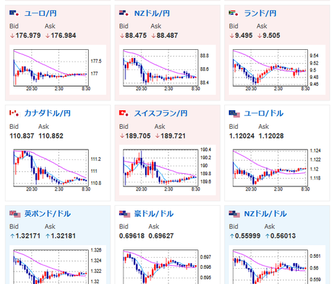 【為替相場】ドル円、158円台で介入警戒と構造的円売りが綱引き　本日は国際収支と景気ウォッチャー、夜はECB議事要旨と米新規失業保険に注目