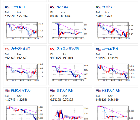 【為替相場】ドル円は157円台後半～158円近辺で推移　日経平均は続伸の6万3954円　今夜FOMC結果発表に注目