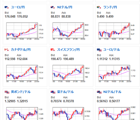 【相場】ドル円は158円台前半でやや円売りの動き　本日は27時からFOMC