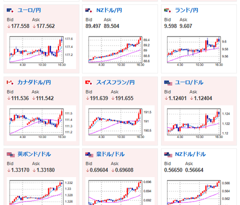 【為替相場】日銀挨拶は従来スタンスで影響限定的　ドル円は157円80銭前後でもみ合い