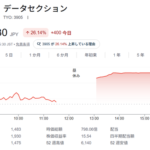 データセクション、説明会のあとに2日連続ストップ高　2日で約57%上昇