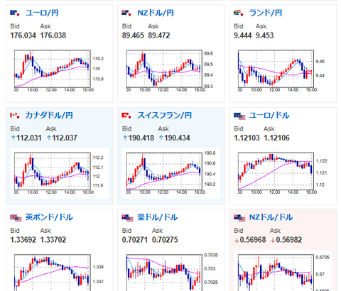 【為替相場】ドル円は157円前後で推移　日経平均は3日続落の6万2189円　原油高とAI懸念が重し