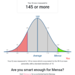 MENSA会員は全人口の上位2%って言うけど5人に1人ってめちゃくちゃ多くね？