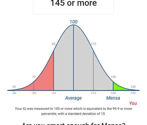 MENSA会員は全人口の上位2%って言うけど5人に1人ってめちゃくちゃ多くね？