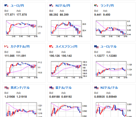 【為替相場】ドル円は158円台で雇用統計待ち　構造的円売りに変化なし、介入警戒は継続